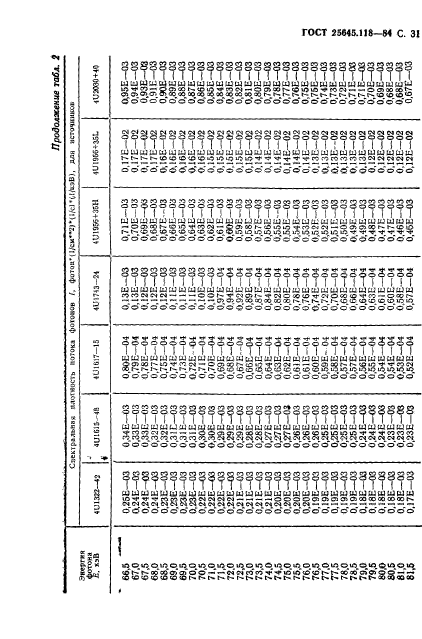 ГОСТ 25645.118-84