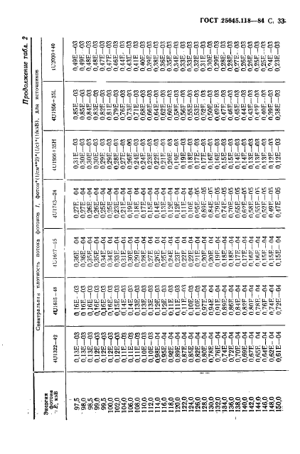 ГОСТ 25645.118-84