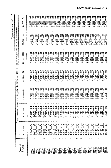 ГОСТ 25645.118-84