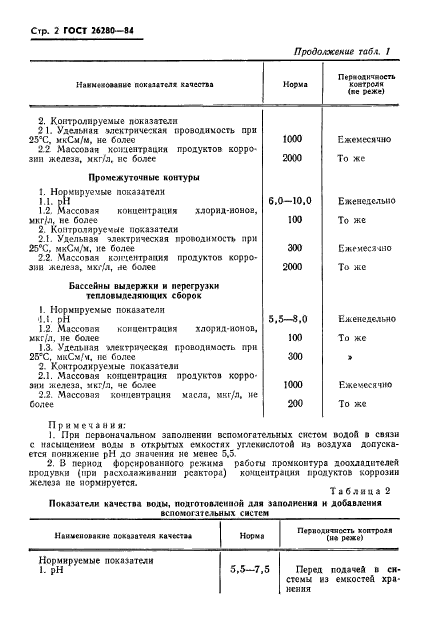 ГОСТ 26280-84