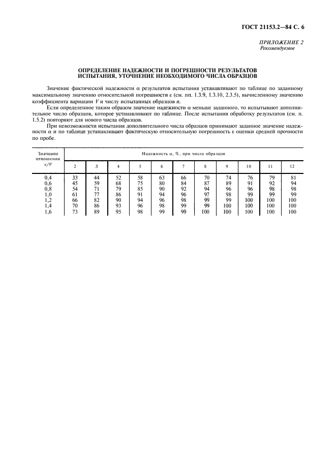 ГОСТ 21153.2-84