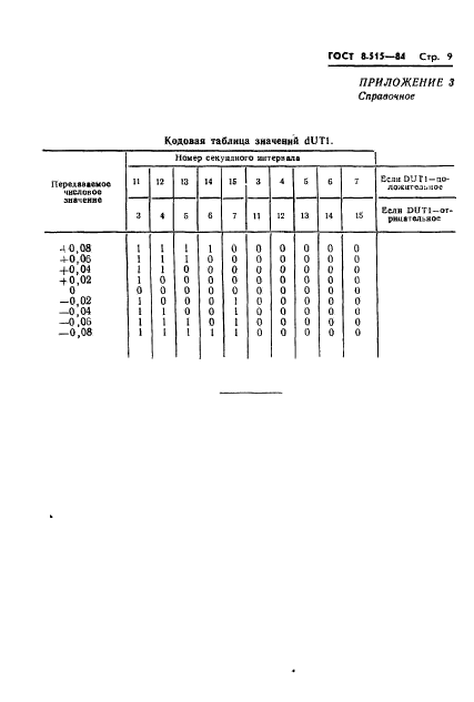 ГОСТ 8.515-84