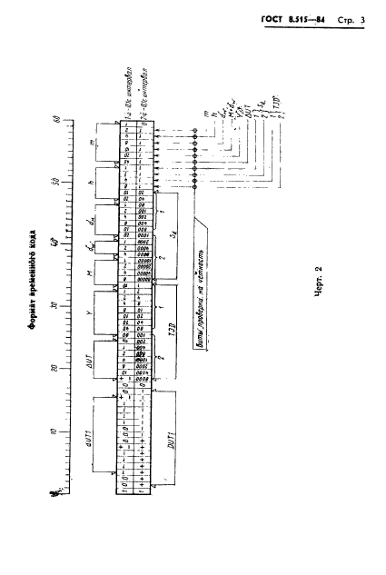 ГОСТ 8.515-84