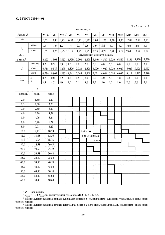 ГОСТ 28964-91