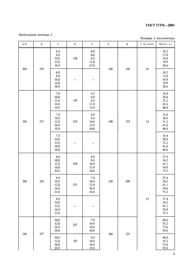 ГОСТ 17376-2001