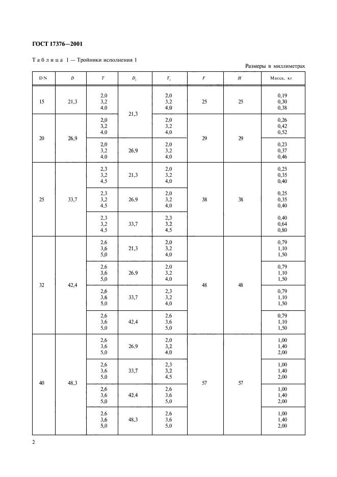 ГОСТ 17376-2001