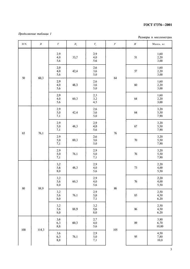 ГОСТ 17376-2001