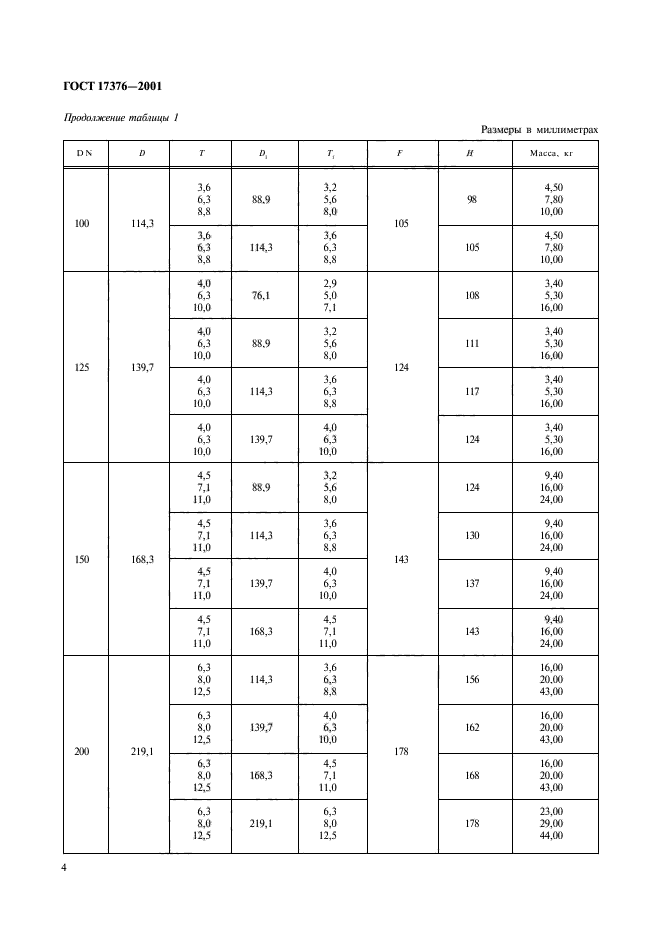 ГОСТ 17376-2001