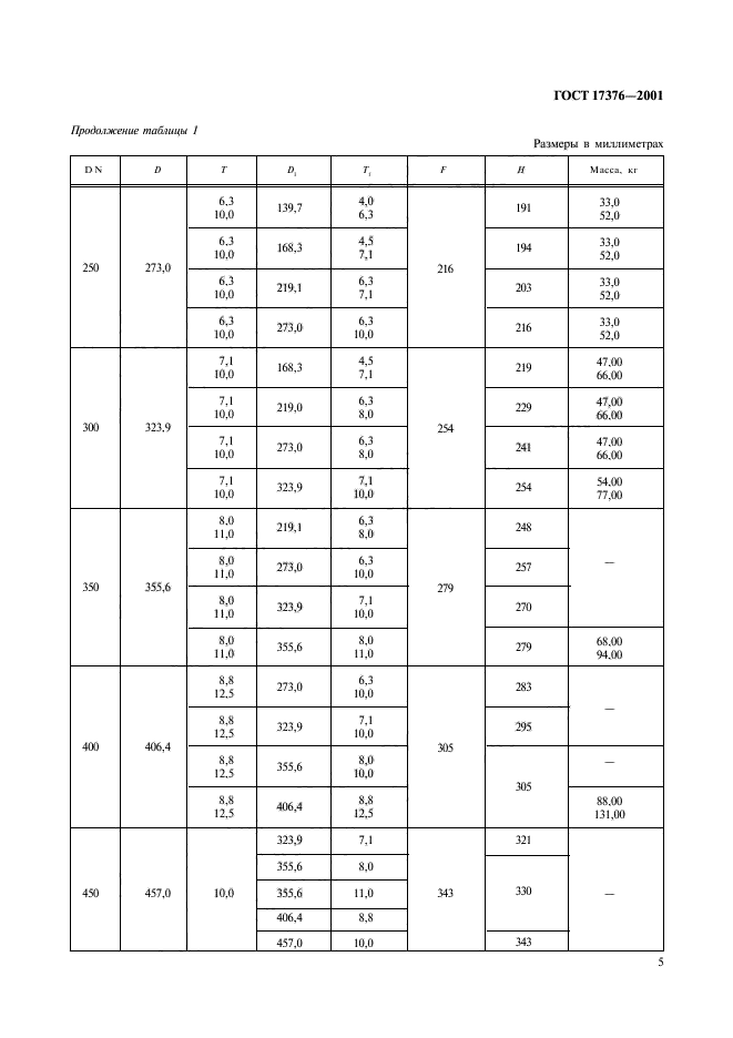 ГОСТ 17376-2001