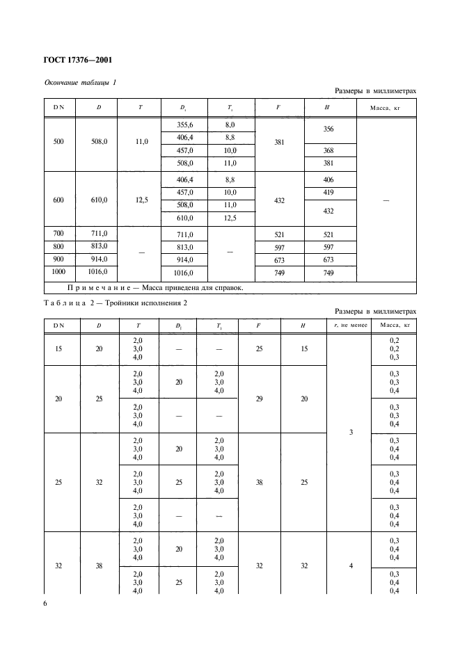 ГОСТ 17376-2001