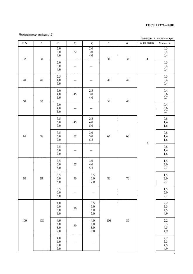 ГОСТ 17376-2001