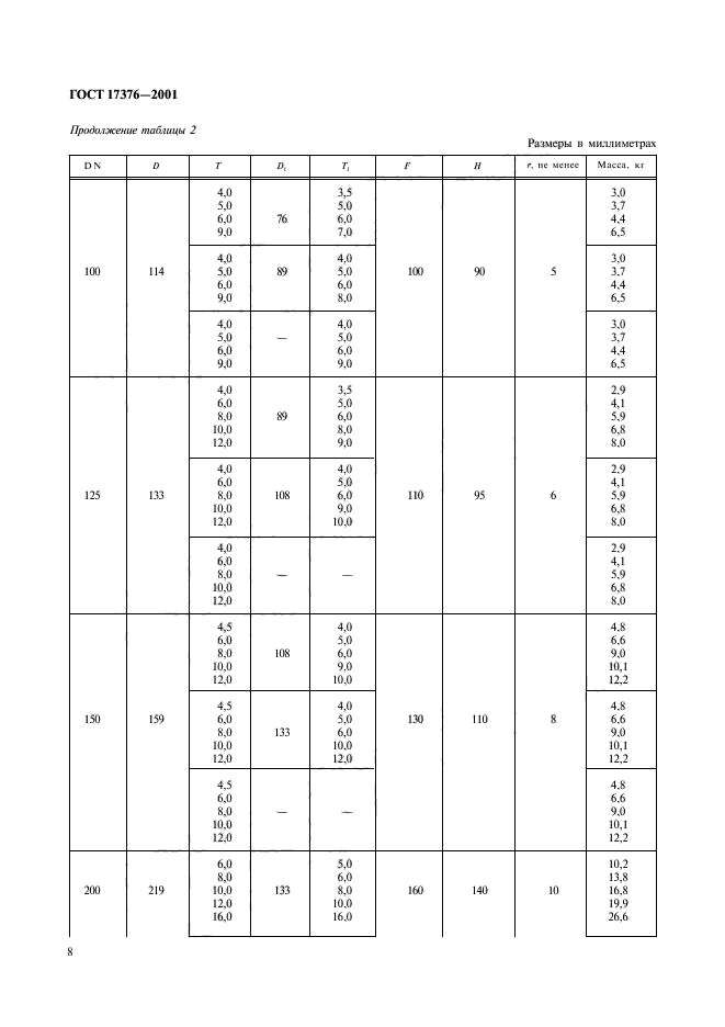 ГОСТ 17376-2001