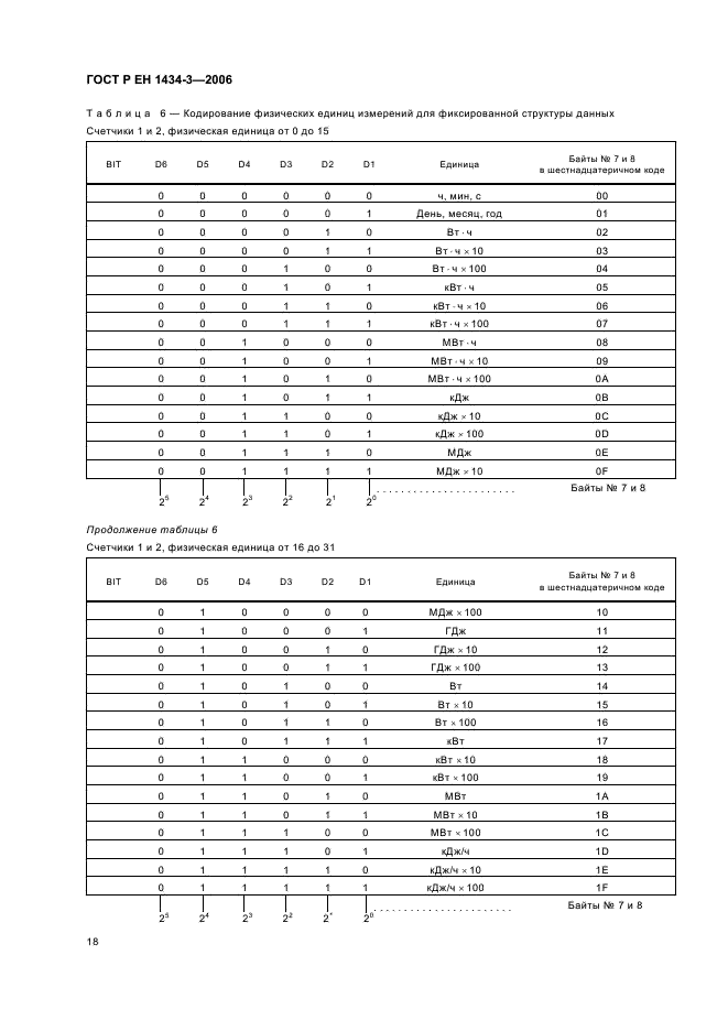 ГОСТ Р ЕН 1434-3-2006