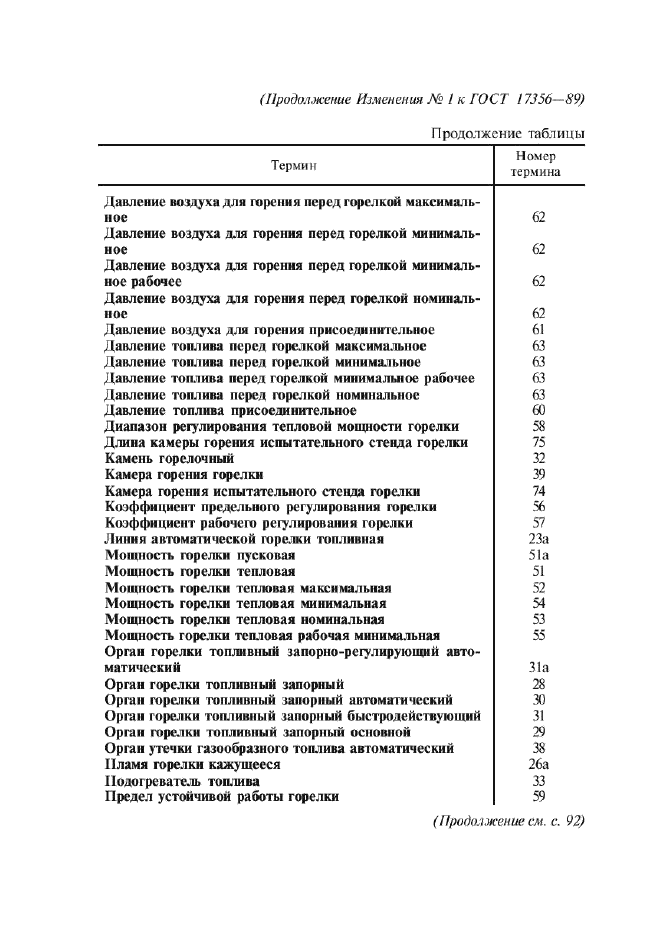 ГОСТ 17356-89