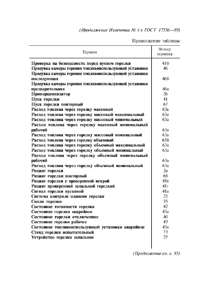 ГОСТ 17356-89