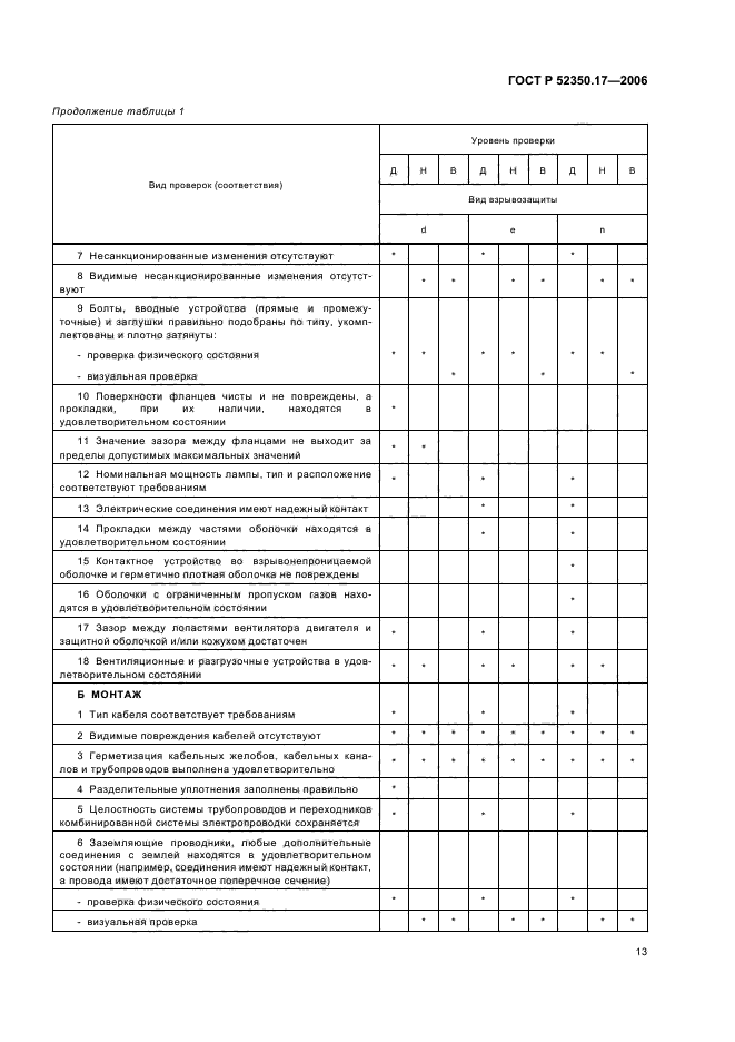 ГОСТ Р 52350.17-2006