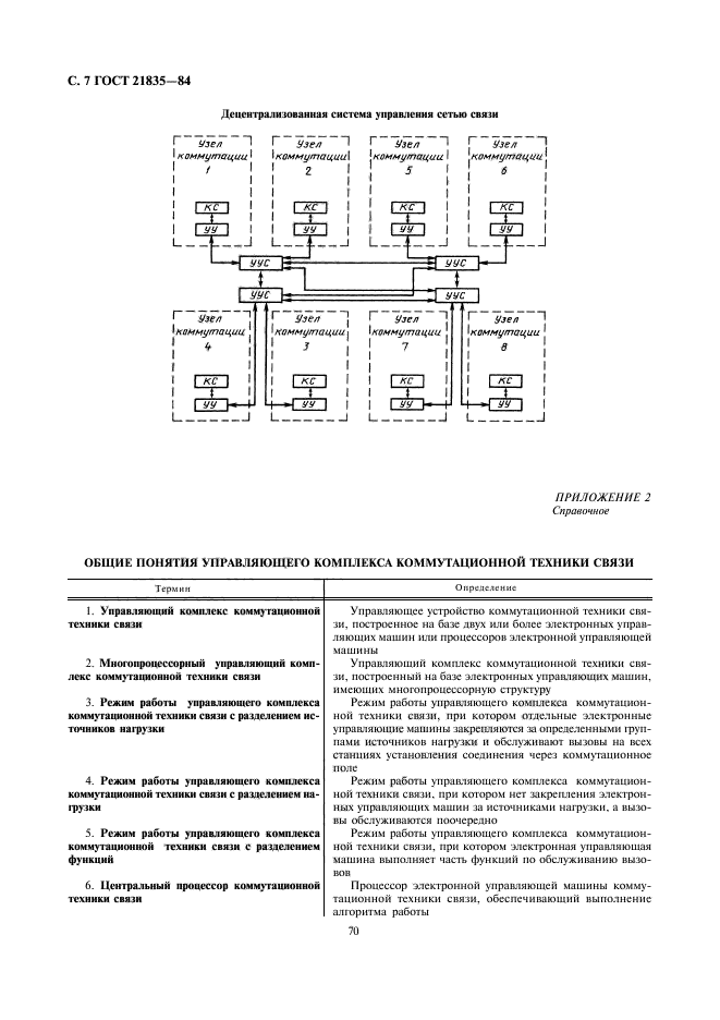 ГОСТ 21835-84