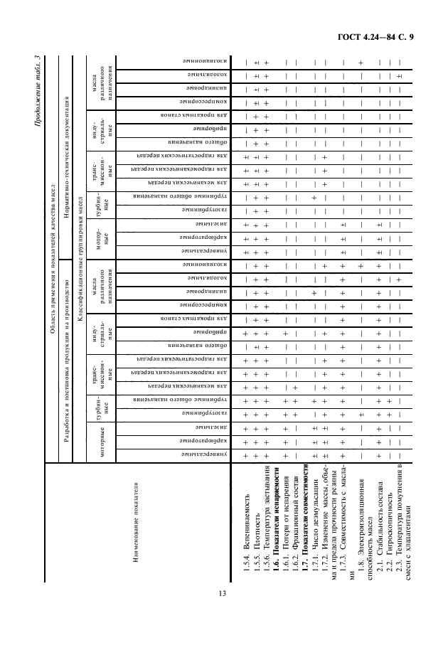 ГОСТ 4.24-84