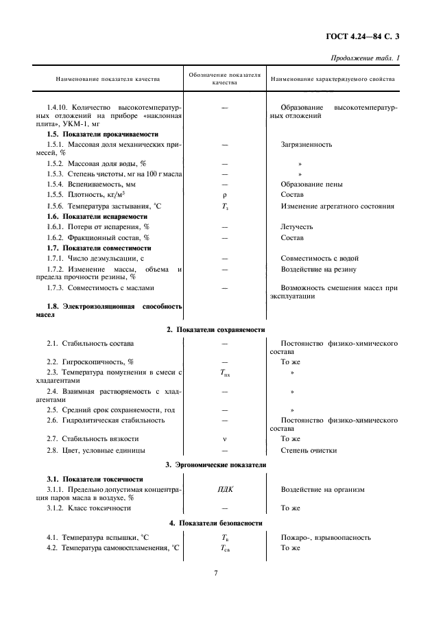 ГОСТ 4.24-84