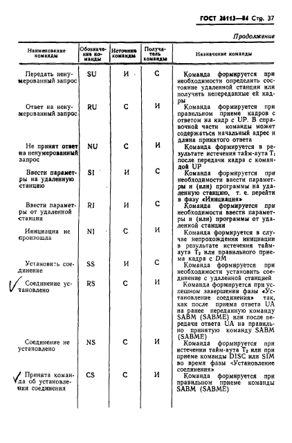 ГОСТ 26113-84