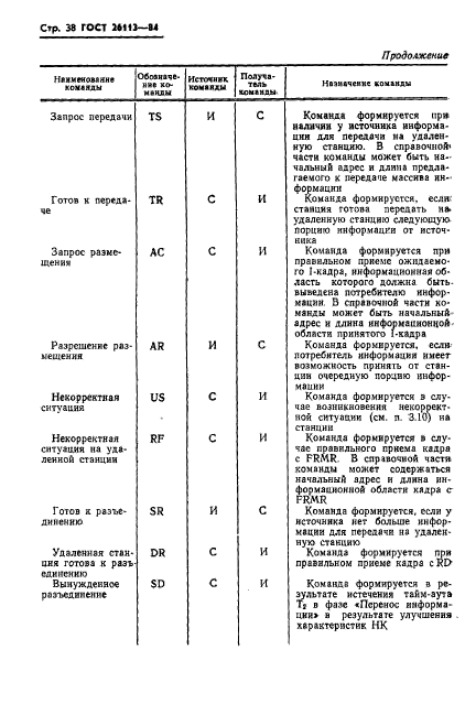 ГОСТ 26113-84