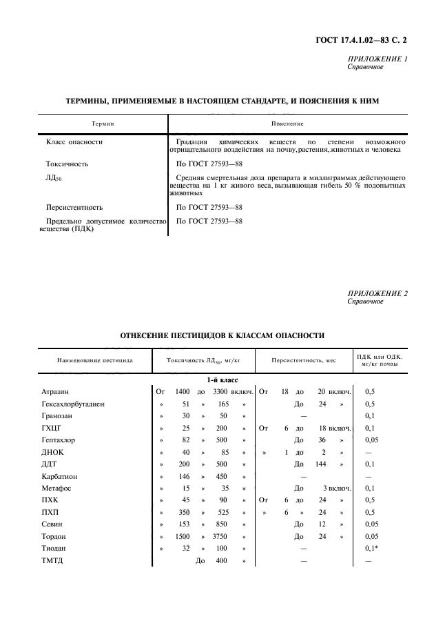 ГОСТ 17.4.1.02-83