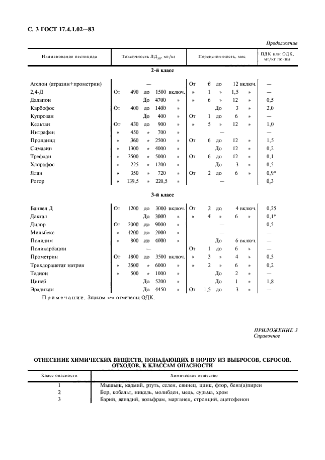 ГОСТ 17.4.1.02-83