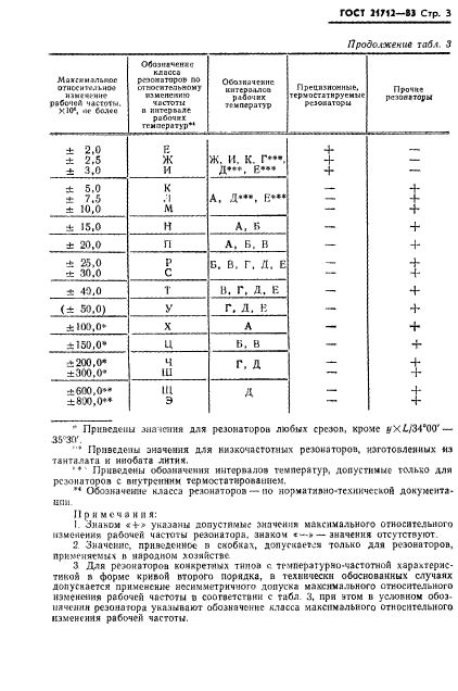 ГОСТ 21712-83