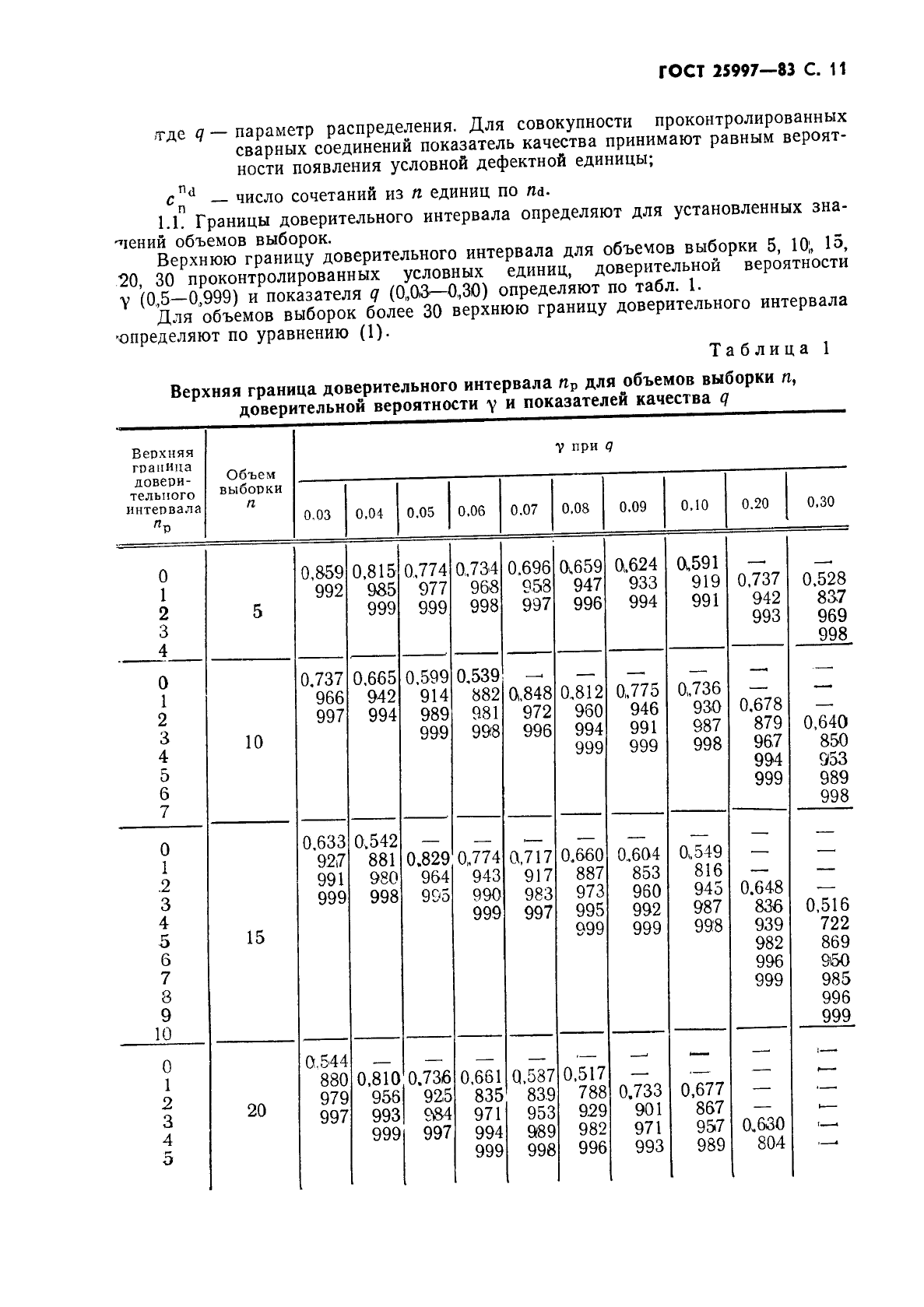 ГОСТ 25997-83