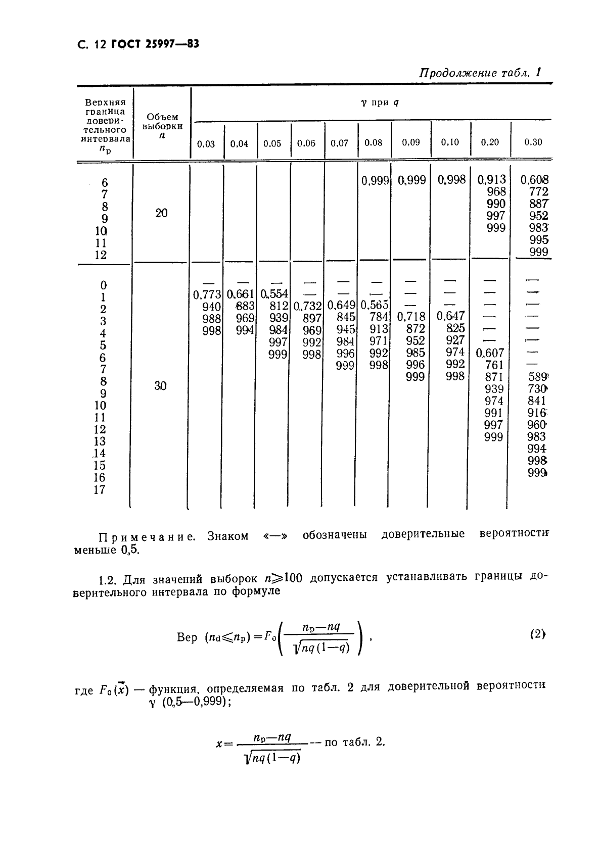 ГОСТ 25997-83