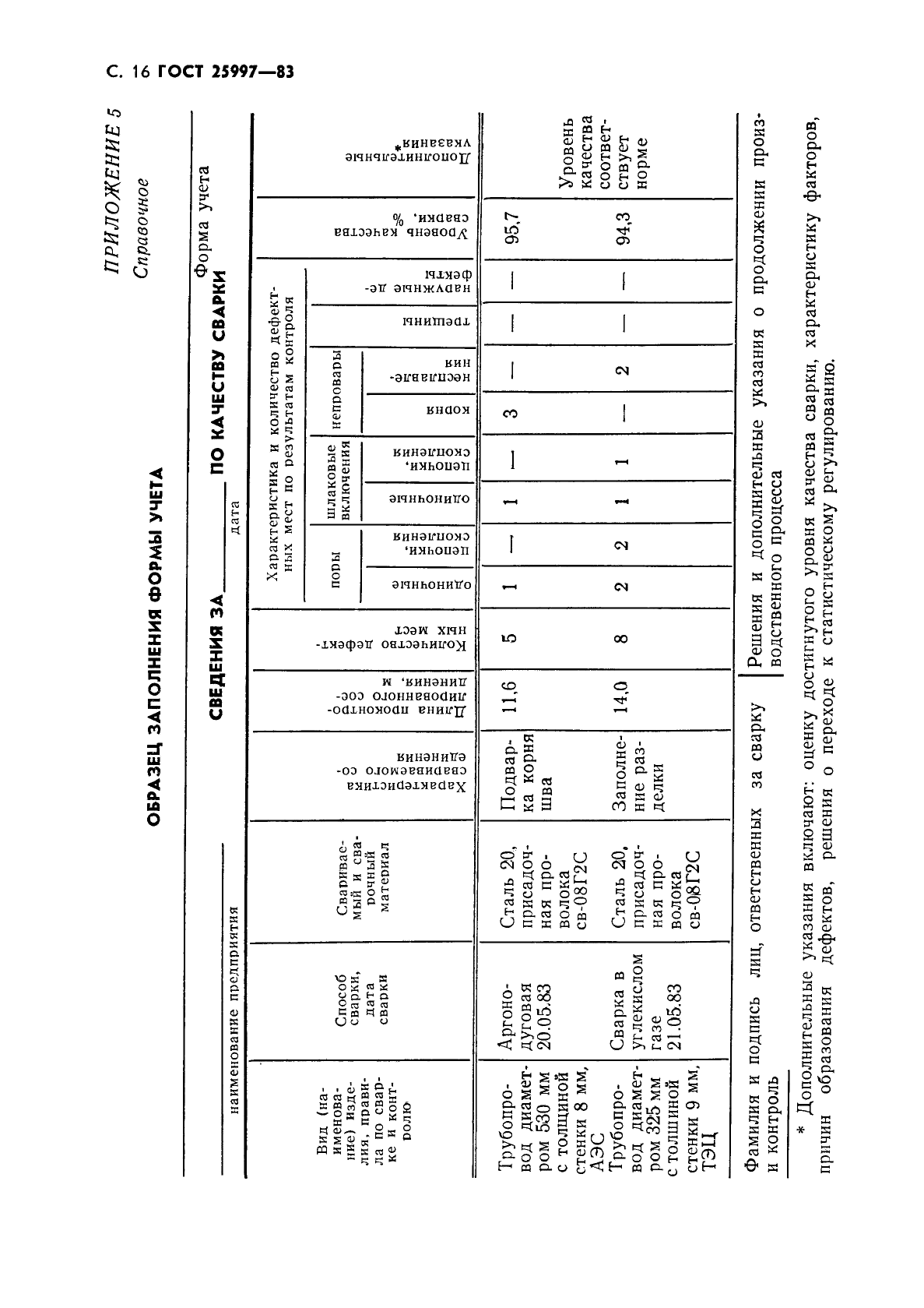 ГОСТ 25997-83