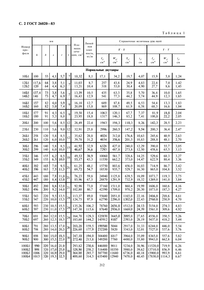 ГОСТ 26020-83