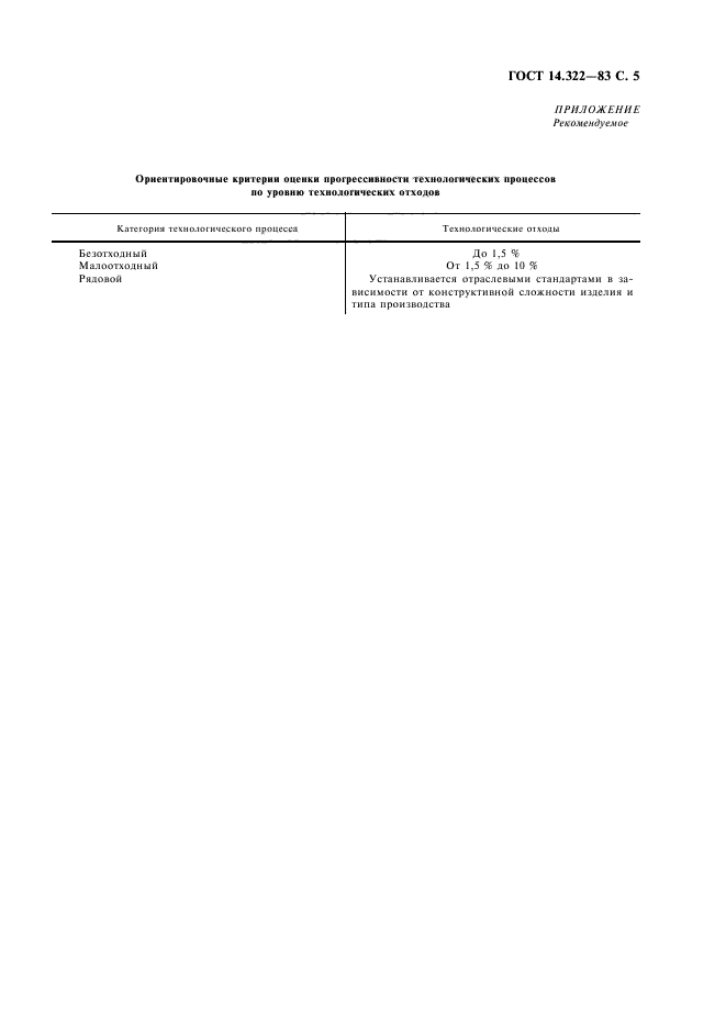 ГОСТ 14.322-83