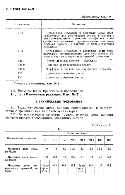 ГОСТ 15815-83