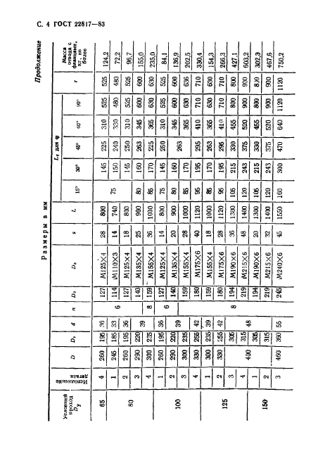 ГОСТ 22817-83