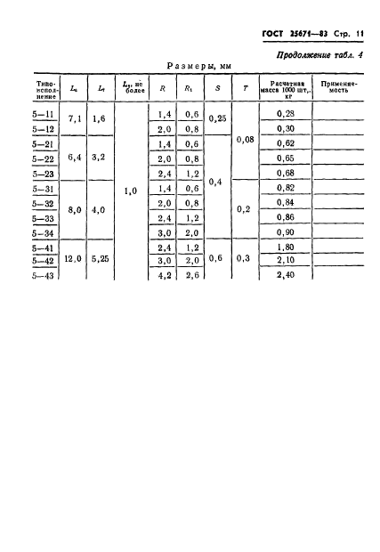 ГОСТ 25671-83