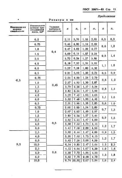 ГОСТ 25671-83