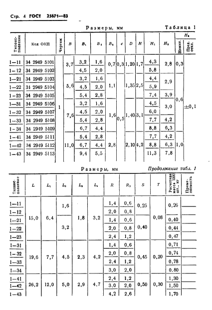 ГОСТ 25671-83