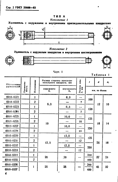 ГОСТ 25600-83