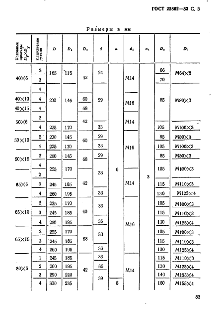 ГОСТ 22802-83