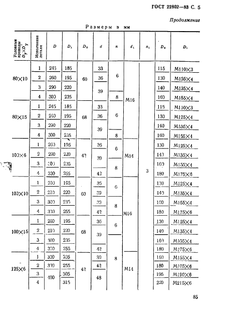 ГОСТ 22802-83