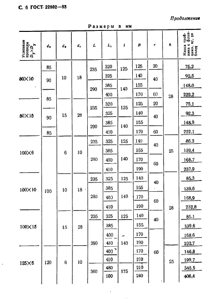 ГОСТ 22802-83