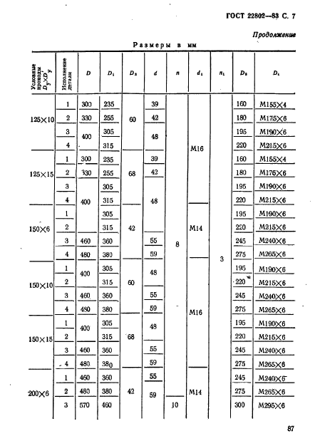 ГОСТ 22802-83