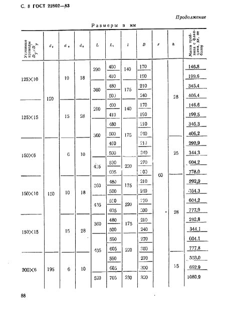 ГОСТ 22802-83