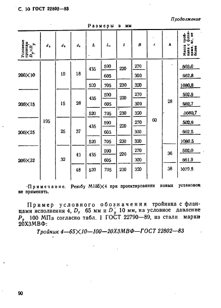 ГОСТ 22802-83