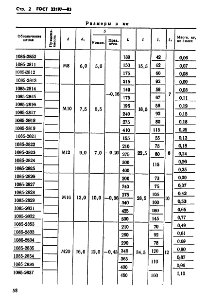 ГОСТ 22197-83