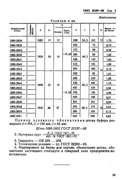 ГОСТ 22197-83