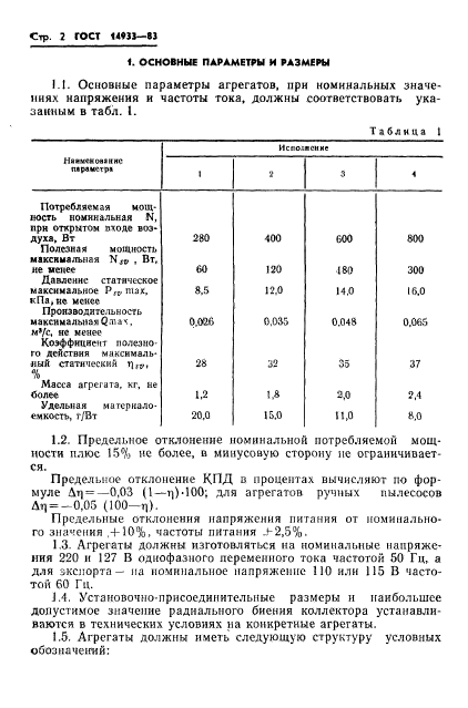 ГОСТ 14933-83