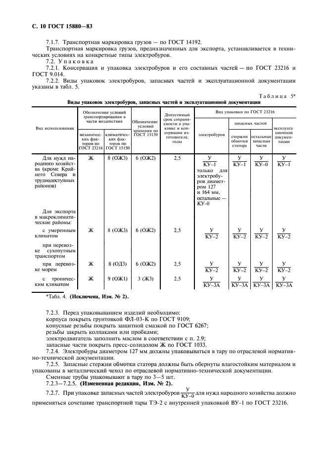 ГОСТ 15880-83