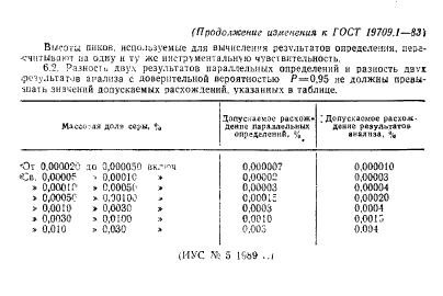 ГОСТ 19709.1-83